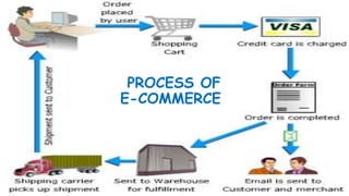 Ecommerce | PPTX