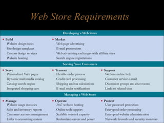 Web Store Requirements
 