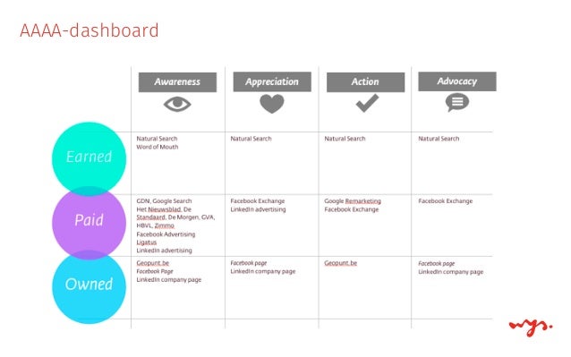 digital marketing e commerce pdf