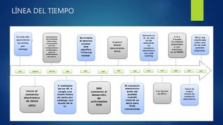 LÍNEA DEL TIEMPO
 