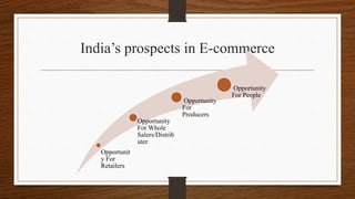 India’s prospects in E-commerce
Opportunit
y For
Retailers
Opportunity
For Whole
Salers/Distrib
uter
Opportunity
For
Producers
Opportunity
For People
 