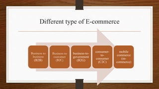 Different type of E-commerce
Business to
business
(B2B)
Business to
customer
(B2C)
business-to-
government
(B2G)
consumer-
to-
consumer
(C2C)
mobile
commerce
(m-
commerce)
 