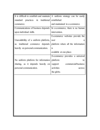 E commerce | DOCX