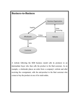 E commerce | DOCX