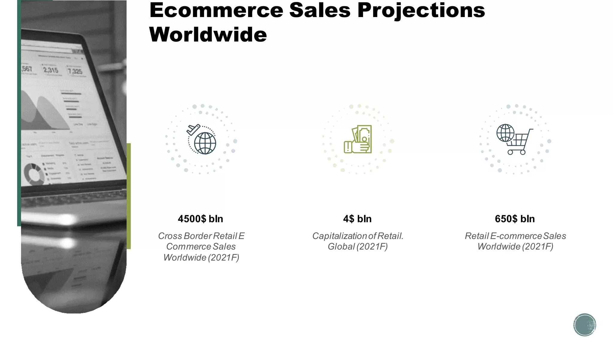 4500$ bln
Cross Border RetailE
CommerceSales
Worldwide(2021F)
4$ bln
CapitalizationofRetail.
Global (2021F)
650$ bln
RetailE-commerceSales
Worldwide(2021F)
Ecommerce Sales Projections
Worldwide
4
 