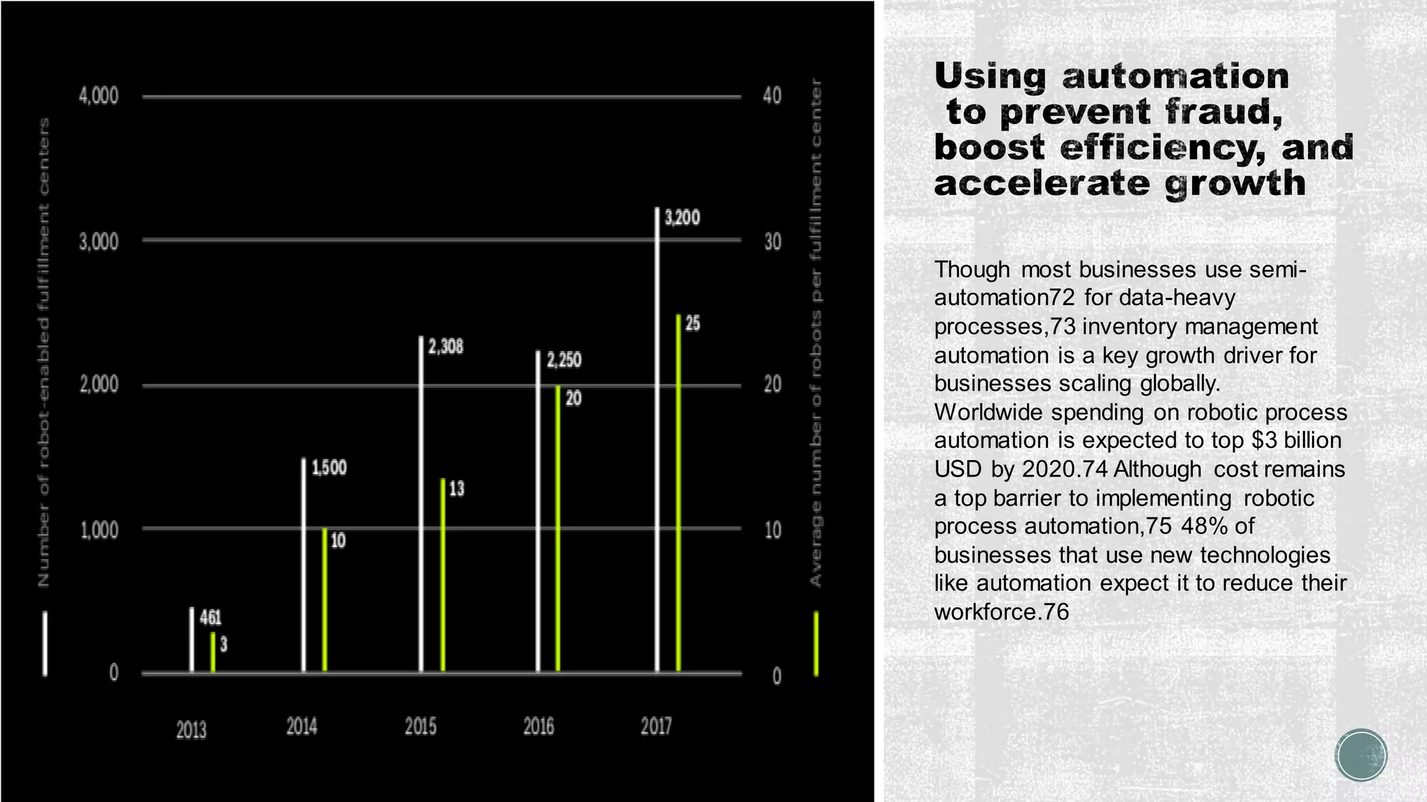 Though most businesses use semi-
automation72 for data-heavy
processes,73 inventory management
automation is a key growth driver for
businesses scaling globally.
Worldwide spending on robotic process
automation is expected to top $3 billion
USD by 2020.74 Although cost remains
a top barrier to implementing robotic
process automation,75 48% of
businesses that use new technologies
like automation expect it to reduce their
workforce.76
Issues Canadian shoppersface when returning online purchases (Apr 2013;statista.com)Top factors that increase spending in supply chains (statista.com)
 