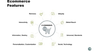 Ecommerce
Features
10
Ubiquity
Global Reach
Universal, Standards
Social, TechnologyPersonalization, Customization
Information, Destiny
Interactivity
Richness
E-COMMERCE
 