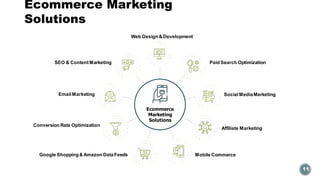 Ecommerce Marketing
Solutions
11
SocialMediaMarketing
Web Design& Development
Paid Search Optimization
Affiliate Marketing
Mobile CommerceGoogle Shopping& Amazon DataFeeds
Conversion Rate Optimization
EmailMarketing
SEO & ContentMarketing
Ecommerce
Marketing
Solutions
 