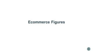 Ecommerce Figures
 