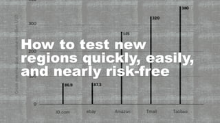 How to test new
regions quickly, easily,
and nearly risk-free
 