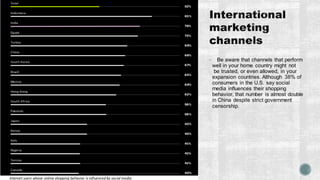 • Be aware that channels that perform
well in your home country might not
be trusted, or even allowed, in your
expansion countries. Although 38% of
consumers in the U.S. say social
media influences their shopping
behavior, that number is almost double
in China despite strict government
censorship.
Issues Canadian shoppersface when returning online purchases (Apr 2013;statista.com)
Internet users whose online shopping behavior is influenced by social media
 