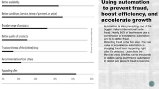 Automation is also preventing one of the
biggest risks in international trade:
fraud. Nearly 60% of businesses use a
combination of ecommerce automation
and AI to detect fraud.
Detecting fraud is the first step. The real
value of ecommerce automation is
stopping fraud from happening right
after it’s detected. Learn how the
lifestyle brand Shelfies saves thousands
of dollars using ecommerce automation
to detect and prevent fraud in real time.
Issues Canadian shoppersface when returning online purchases (Apr 2013;statista.com)Top factors that increase spending in supply chains (statista.com)Total automation and artificial intelligence operations spent worldwide from 2016 to 2021
(statista.com)
Artificial intelligence use cases by category(2017;statista.com)
 