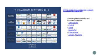 HTTPS://MAGENTICIANS.COM/TOP-PAYMENT-
GATEWAY-FOR-ECOMMERCE/
▪ Best Payment Gateways For
Ecommerce Website
▪ Authorize.Net
▪ PayPal
▪ Stripe
▪ SecurePay
▪ Payline Data
▪ Amazon Payments
 
