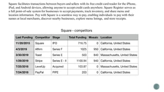 Square facilitates transactions between buyers and sellers with its free credit card reader for the iPhone,
iPad, and Android devices, allowing anyone to accept credit cards anywhere. Square Register serves as
a full point-of-sale system for businesses to accept payments, track inventory, and share menu and
location information. Pay with Square is a seamless way to pay, enabling individuals to pay with their
names at local merchants, discover nearby businesses, explore menu listings, and store receipts.
 