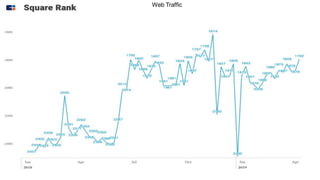 Web Traffic
 