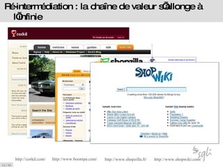 Ré-intermédiation : la chaîne de valeur s’allonge à l’infinie http://www. shopzilla .fr/ http:// corkd .com/ http://www. boompa .com/ http://www. shopwiki .com/ 