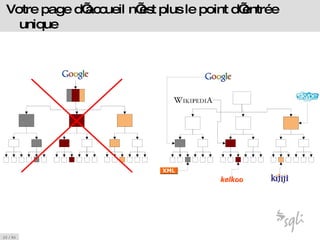 Votre page d’accueil n’est plus le point d’entrée unique 