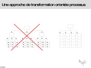 Une approche de transformation orientée processus 