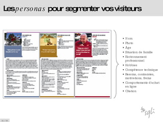 Les  personas  pour segmenter vos visiteurs Nom Photo Âge Situation de famille Environnement professionnel Hobbies Compétence technique Besoins, contraintes, motivations, freins Comportements d'achat en ligne Citation 
