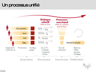 Un processus unifié 