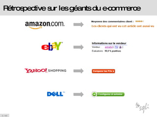 Rétrospective sur les géants du e-commerce 