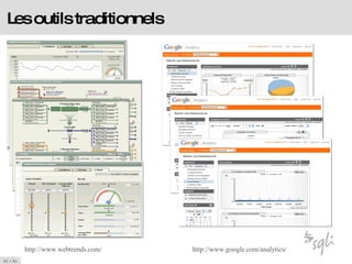 Les outils traditionnels http://www. webtrends .com/ http://www. google .com/analytics/ 