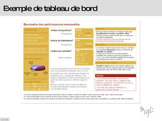 Exemple de tableau de bord 