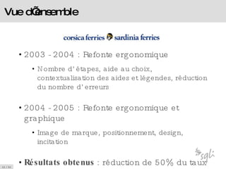 Vue d’ensemble 2003 - 2004 : Refonte ergonomique Nombre d’étapes, aide au choix, contextualisation des aides et légendes, réduction du nombre d’erreurs 2004 - 2005 : Refonte ergonomique et graphique Image de marque, positionnement, design, incitation Résultats obtenus  : réduction de 50% du taux d'abandon dans le processus d'achat 
