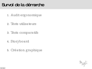 Survol de la démarche Audit ergonomique Tests utilisateurs Tests comparatifs Storyboard Création graphique 