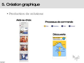 5. Création graphique Production de solutions Processus de commande Découverte  Aide au choix 