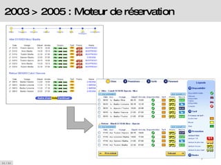 2003 > 2005 : Moteur de réservation 