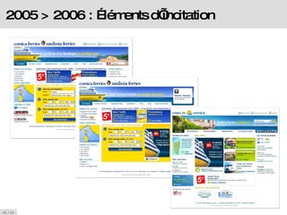 2005 > 2006 : Éléments d’incitation 
