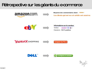 E-commerce 2.0