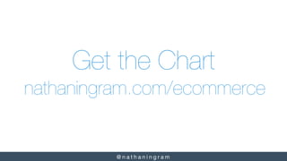 @ n a t h a n i n g r a m 
Get the Chart
!
nathaningram.com/ecommerce
 