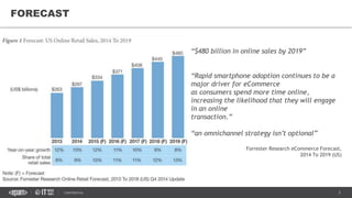 3CONFIDENTIAL
FORECAST
“$480 billion in online sales by 2019”
“Rapid smartphone adoption continues to be a
major driver for eCommerce
as consumers spend more time online,
increasing the likelihood that they will engage
in an online
transaction.”
“an omnichannel strategy isn’t optional”
Forrester Research eCommerce Forecast,
2014 To 2019 (US)
 