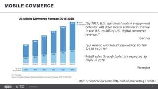 4CONFIDENTIAL
MOBILE COMMERCE
“by 2017, U.S. customers’ mobile engagement
behavior will drive mobile commerce revenue
in the U.S. to 50% of U.S. digital commerce
revenue.”
Gartner
“US MOBILE AND TABLET COMMERCE TO TOP
$293B BY 2018”
Retail sales through tablet are expected to
triple in 2018
Forrester
http://heidicohen.com/2016-mobile-marketing-trends/
 