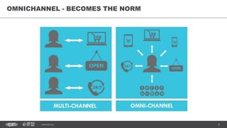 6CONFIDENTIAL
OMNICHANNEL - BECOMES THE NORM
 