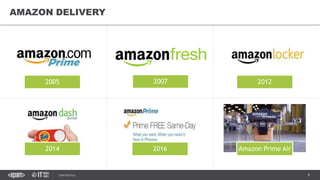 8CONFIDENTIAL
AMAZON DELIVERY
2005 2007 2012
2014 2016 Amazon Prime Air
 