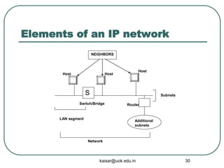 Elements of an IP network
NEIGHBORS
S
Additional
subnets
Host Host
Host
Switch/Bridge
LAN segment
Network
Subnets
Router
kaisar@uok.edu.in 30
 