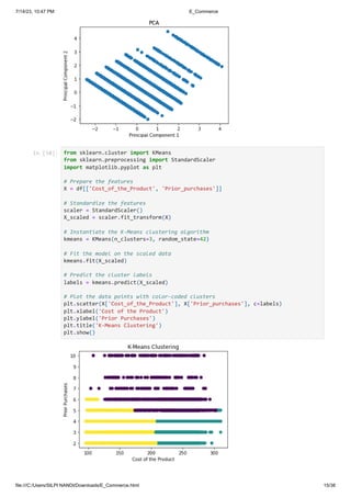E_Commerce Data model | PDF