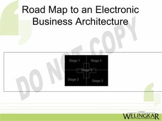 Road Map to an Electronic
  Business Architecture


          Stage 1         Stage 4


                    Stage 5


         Stage 2          Stage 3
 