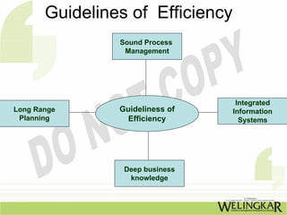 Guidelines of Efficiency
                Sound Process
                 Management




                                   Integrated
Long Range      Guideliness of    Information
 Planning         Efficiency        Systems




                 Deep business
                  knowledge
 