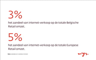 Bron: creamoda.be » E-commerce in het kort
3%het aandeel van internet-verkoop op de totale Belgische
Retail omzet.
5%het a...