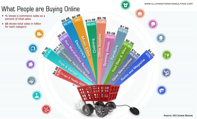 Buy will online