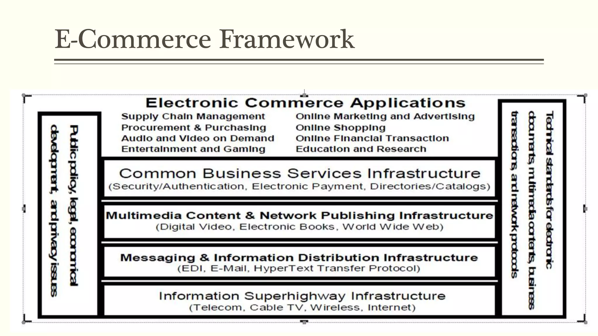 E-Commerce Framework
 