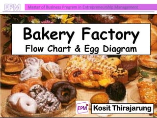 EPM   Master of Business Program in Entrepreneurship Management




      Bakery Factory
      Flow Chart & Egg Diagram




                                       Kosit Thirajarung
 