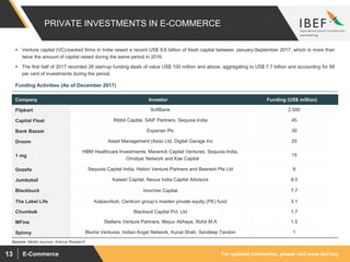 For updated information, please visit www.ibef.orgE-Commerce13
PRIVATE INVESTMENTS IN E-COMMERCE
 Venture capital (VC)-backed firms in India raised a record US$ 9.6 billion of fresh capital between January-September 2017, which is more than
twice the amount of capital raised during the same period in 2016.
 The first half of 2017 recorded 26 start-up funding deals of value US$ 100 million and above, aggregating to US$ 7.7 billion and accounting for 68
per cent of investments during the period.
Company Investor Funding (US$ million)
Flipkart SoftBank 2,500
Capital Float Ribbit Capital, SAIF Partners, Sequoia India 45
Bank Bazaar Experian Plc 30
Droom Asset Management (Asia) Ltd, Digital Garage Inc 20
1 mg
HBM Healthcare Investments, Maverick Capital Ventures, Sequoia India,
Omidyar Network and Kae Capital
15
Gozefo Sequoia Capital India, Helion Venture Partners and Beenext Pte Ltd 9
Jumbotail Kalaari Capital, Nexus India Capital Advisors 8.5
Blackbuck InnoVen Capital 7.7
The Label Life Kalpavriksh, Centrum group’s maiden private equity (PE) fund 3.1
Chumbak Blacksoil Capital Pvt. Ltd 1.7
MFine Stellaris Venture Partners, Mayur Abhaya, Rohit M.A 1.5
Spinny Blume Ventures, Indian Angel Network, Kunal Shah, Sandeep Tandon 1
Funding Activities (As of December 2017)
Source: Media sources, Aranca Research
 