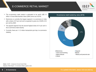 For updated information, please visit www.ibef.orgE-Commerce9
E-COMMERCE RETAIL MARKET
47%
31%
8%
7%
2%
2%
3%
Electronics Apparel
Home and furnishing Books
Baby products Beauty and personal care
Others
E-commerce retail market by value (2016) The e-commerce retail market is estimated to be worth US$ 12
billion in Gross Merchandise Value (GMV) terms as of 2016.
 Electronics is currently the largest segment in e-commerce in India
with a share of 47 per cent and is expected to grow at a CAGR of 43
per cent by 2020.
 The apparel segment has the second highest share of 31 per cent in
the e-commerce retail industry
 Currently, there are 1-1.2 million transactions per day in e-commerce
retailing.
Source: KPMG Report – E-commerce Retail Logistics India
Notes: CAGR – Compound Annual Growth Rate
 