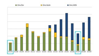 e-Commerce - det lönar sig att ha koll på statistiken