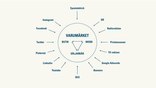 e-Commerce - det lönar sig att ha koll på statistiken